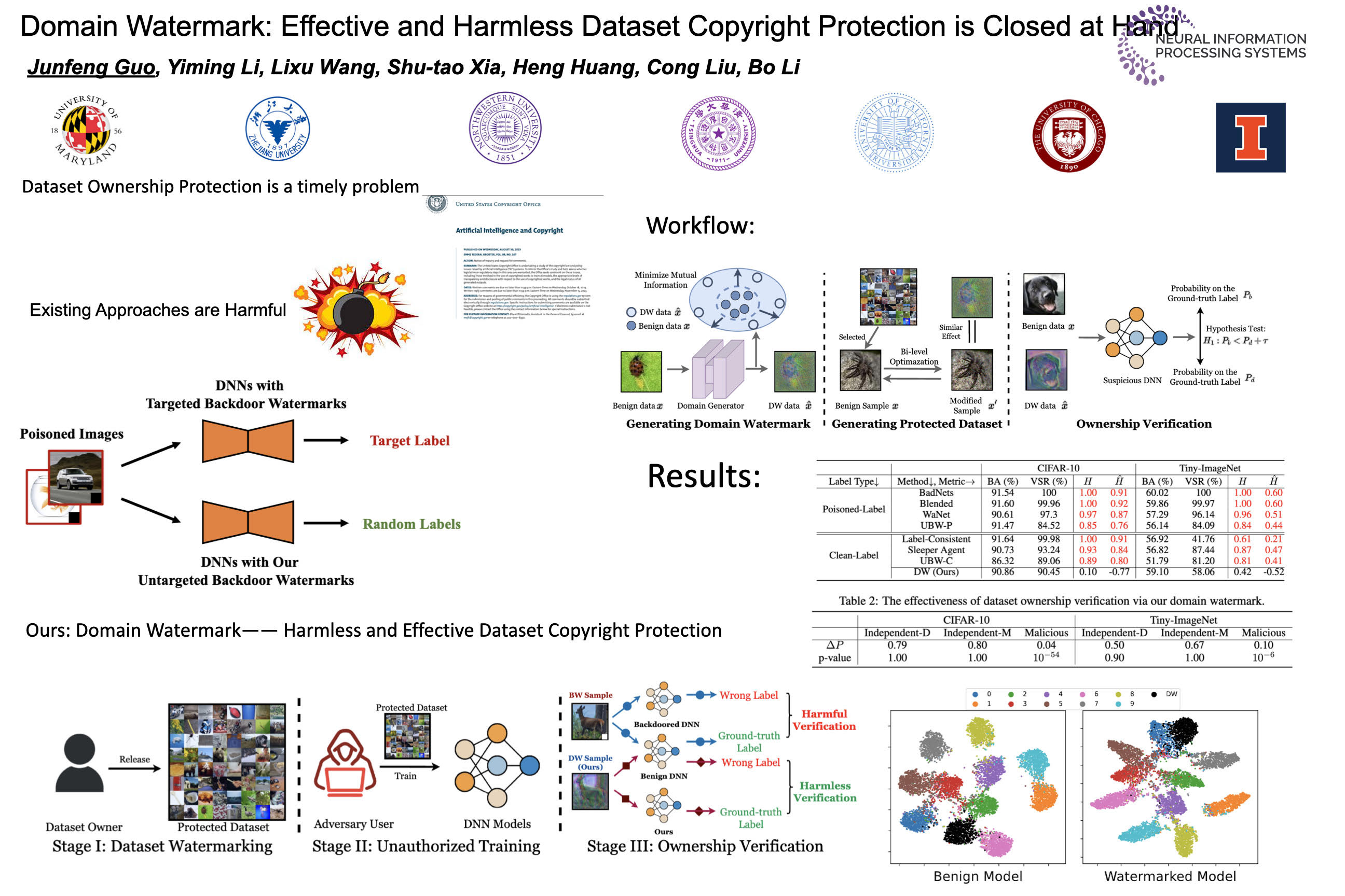 NeurIPS Poster Domain Watermark: Effective And Harmless Dataset ...